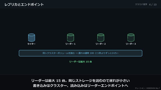 Aurora のしくみ の動画のワンシーン
