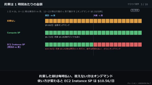 EC2 の買い方を選ぶ の動画のワンシーン