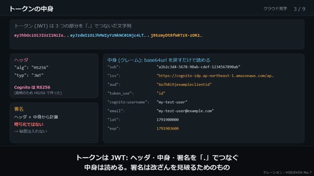 アプリの利用者の認証 の動画のワンシーン