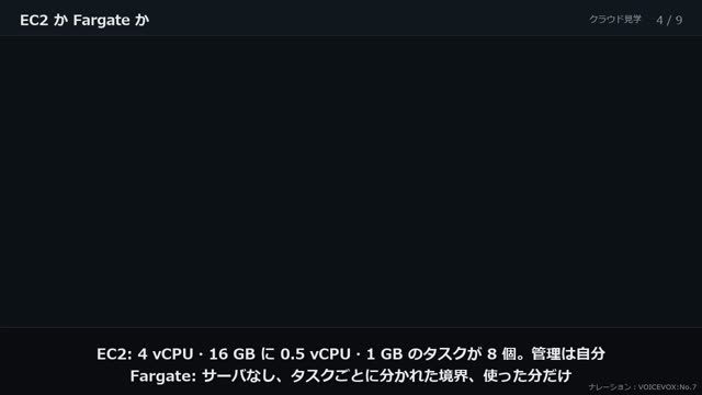 コンテナを動かす の動画のワンシーン