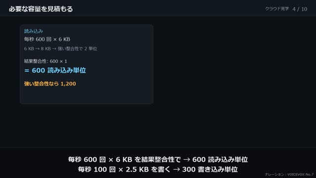 DynamoDB を使いこなす の動画のワンシーン