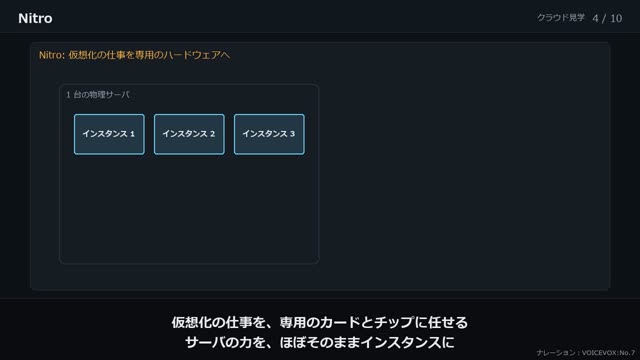 EC2 のインスタンスを選ぶ の動画のワンシーン