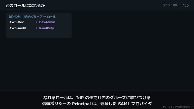 社内の ID で AWS に入る の動画のワンシーン