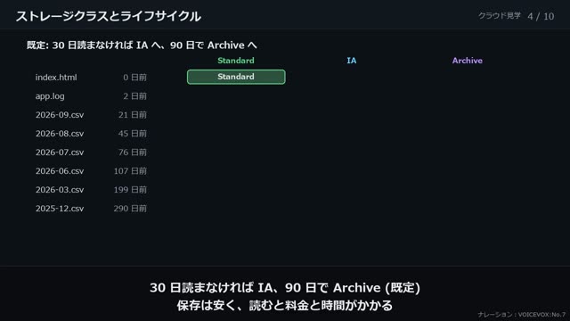 共有ファイルの置き場所 の動画のワンシーン