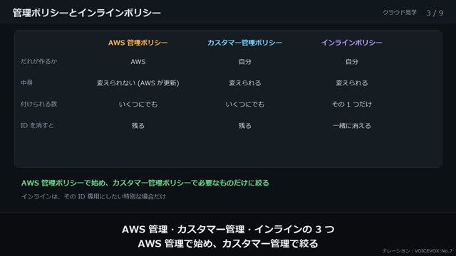 IAM のしくみ の動画のワンシーン