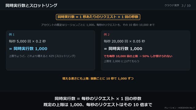 Lambda と API Gateway の動画のワンシーン
