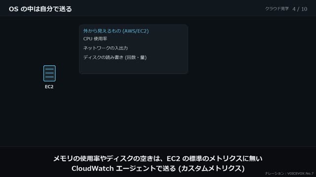 CloudWatch と X-Ray で見張る の動画のワンシーン