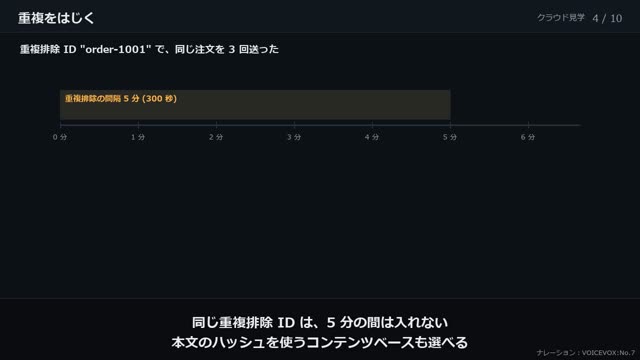 キューと pub/sub: SQS・SNS・MQ の動画のワンシーン