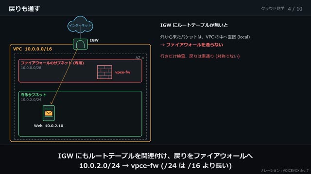 VPC の出入口の検問所 の動画のワンシーン