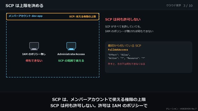 複数のアカウントをまとめる の動画のワンシーン