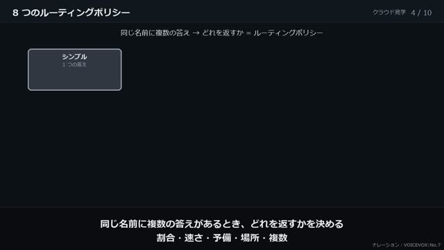 Route 53 で振り分ける の動画のワンシーン
