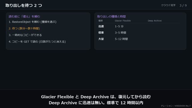 S3 のストレージクラス の動画のワンシーン