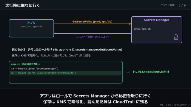 秘密と証明書の置き場所 の動画のワンシーン
