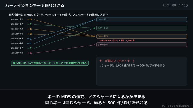 ストリームで流し続ける の動画のワンシーン