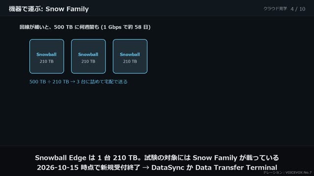 データを AWS へ運ぶ の動画のワンシーン