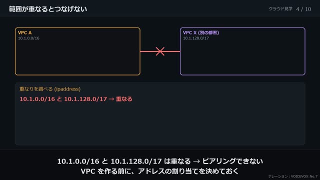 VPC どうしをつなぐ の動画のワンシーン