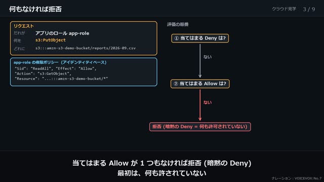 だれが何をしてよいか の動画のワンシーン