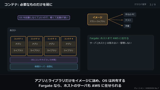 計算する場所の借り方 の動画のワンシーン