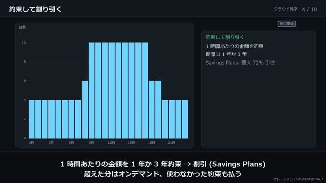 費用はどこで決まるか の動画のワンシーン