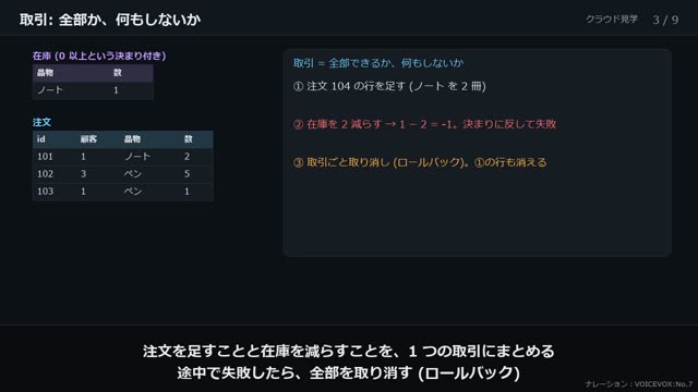 データベースの選び方 の動画のワンシーン