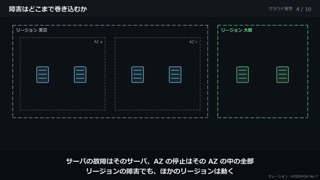リージョンと AZ の動画のワンシーン