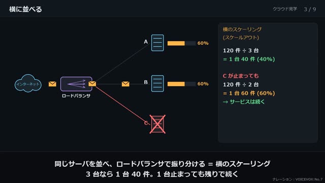縦と横のスケーリング の動画のワンシーン