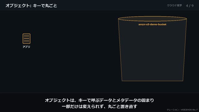 ストレージの 3 つの形 の動画のワンシーン
