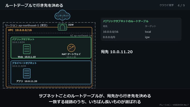 VPC の中の道 の動画のワンシーン