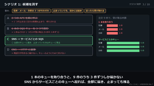 練習: 疎結合の要件から選ぶ の動画のワンシーン