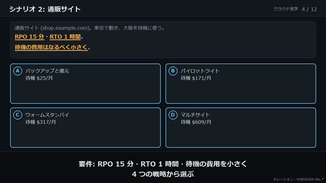 RPO と RTO から災害対策を選ぶ の動画のワンシーン