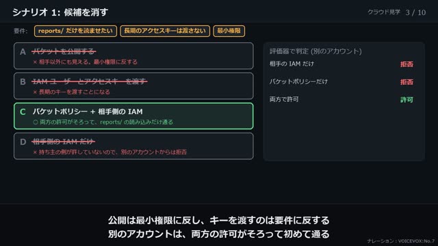 練習: セキュリティの要件から選ぶ の動画のワンシーン
